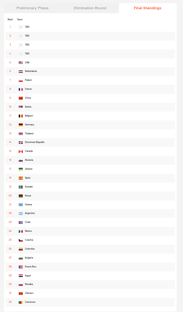 cj, 决赛的最后 cj, 决赛的最后