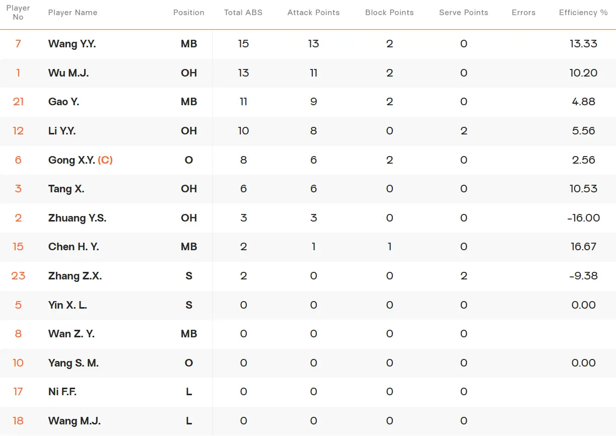 粗糙的技术, 于慢热, 冷出局 粗糙的技术, 于慢热, 冷出局