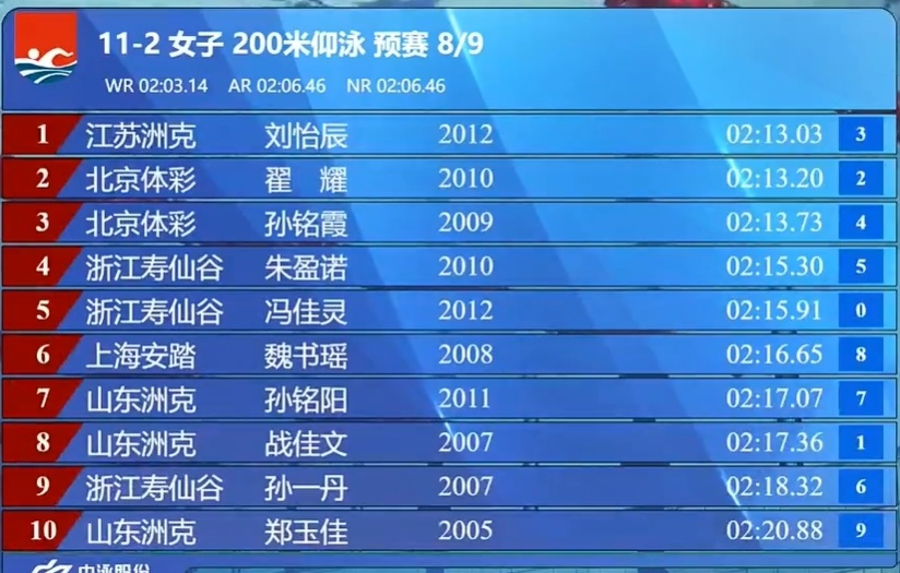 菁在, 第九, 年广州亚运 菁在, 第九, 年广州亚运