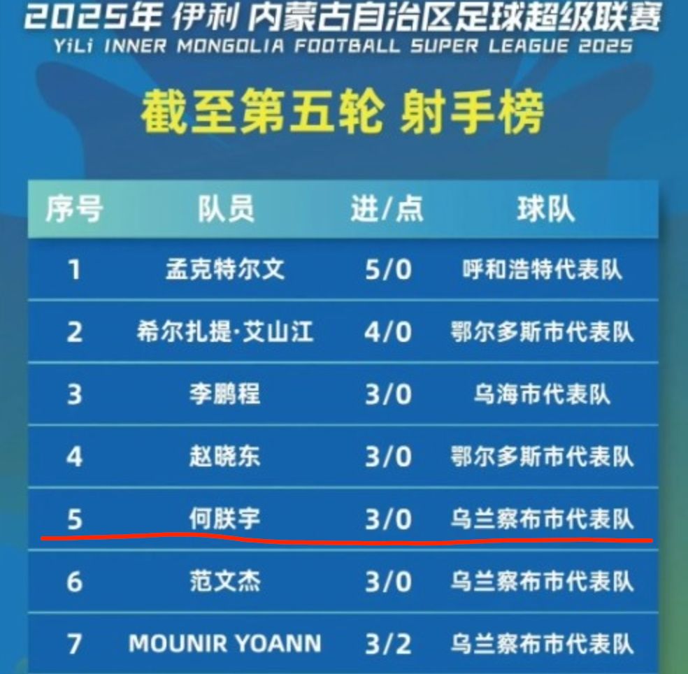 内蒙古足球, http 内蒙古足球, http